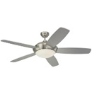 fans